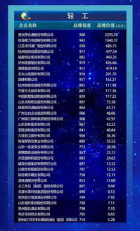 李保芳出席中國(guó)品牌建設(shè)高峰論壇 貴州茅臺(tái)位列輕工行業(yè)品牌價(jià)值榜第1位 地理標(biāo)志產(chǎn)品榜第1位