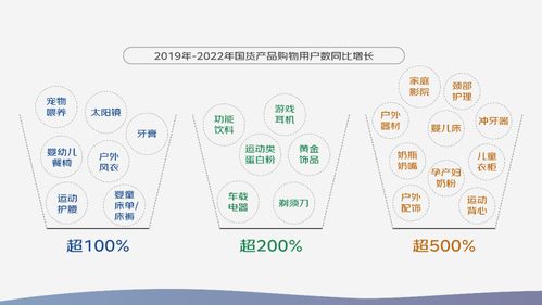 京東2023中國品牌發展趨勢報告 國潮產品種類擴容超2倍，消費場景多元化與電子產品研發銷售新機遇