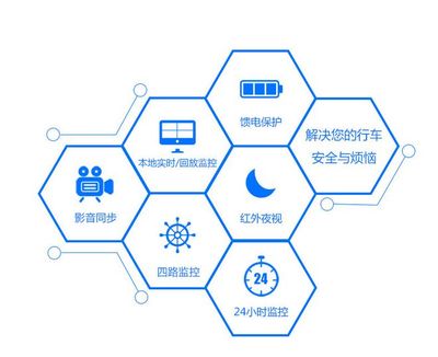 靈魂拷問！7問7答告訴你為什么你的車隊必須安裝車載監控